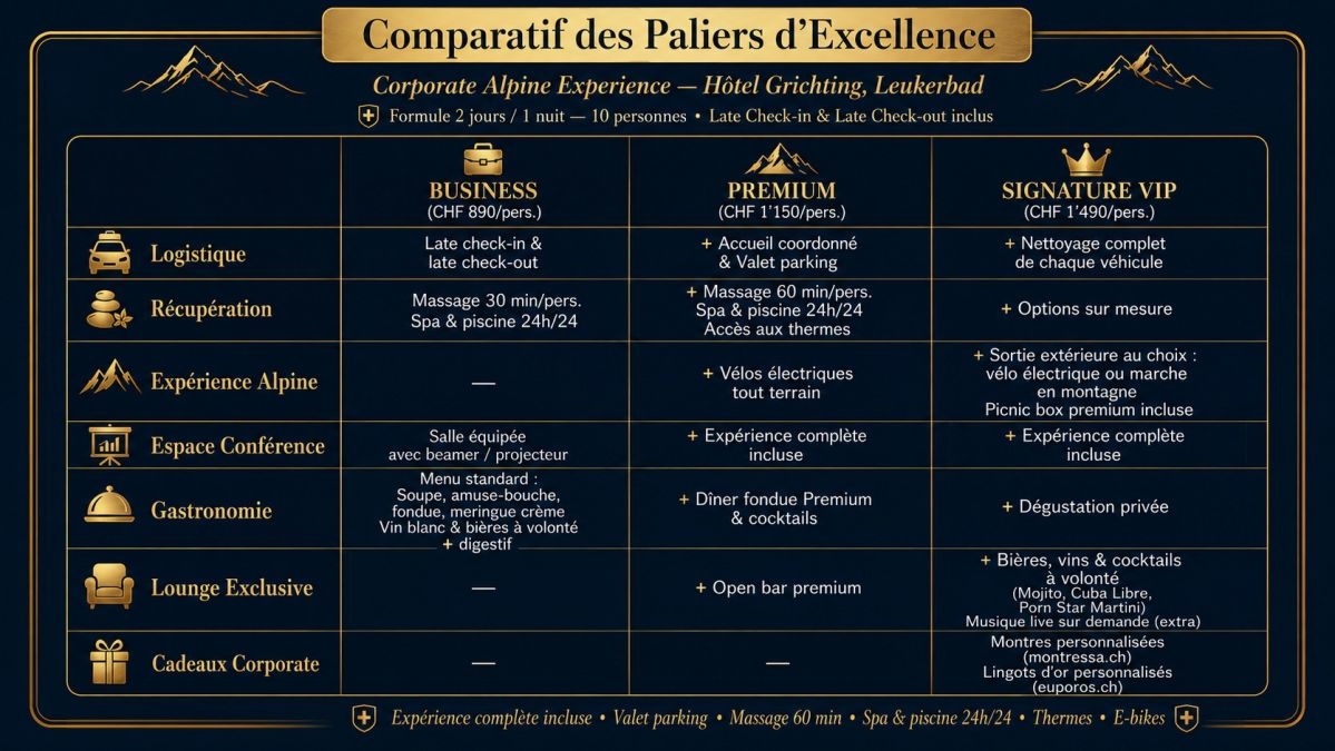 Corporate Alpine Experience - Golden Reset Price Chart